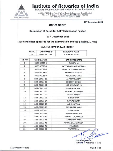 ACET Result Dec 2023 (Out).